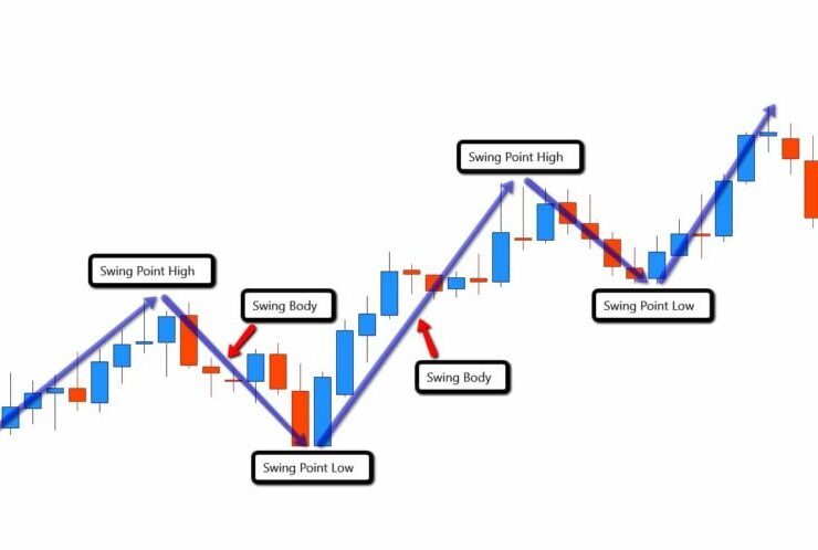 estrategias de trading