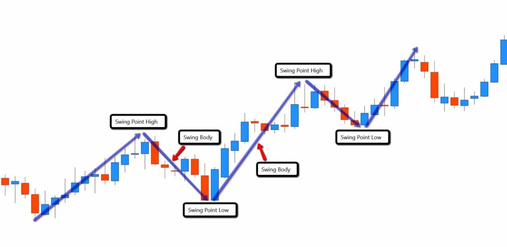 estrategias de trading